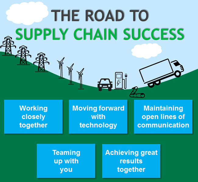supplier-road-map-2 supplier-road-map-2