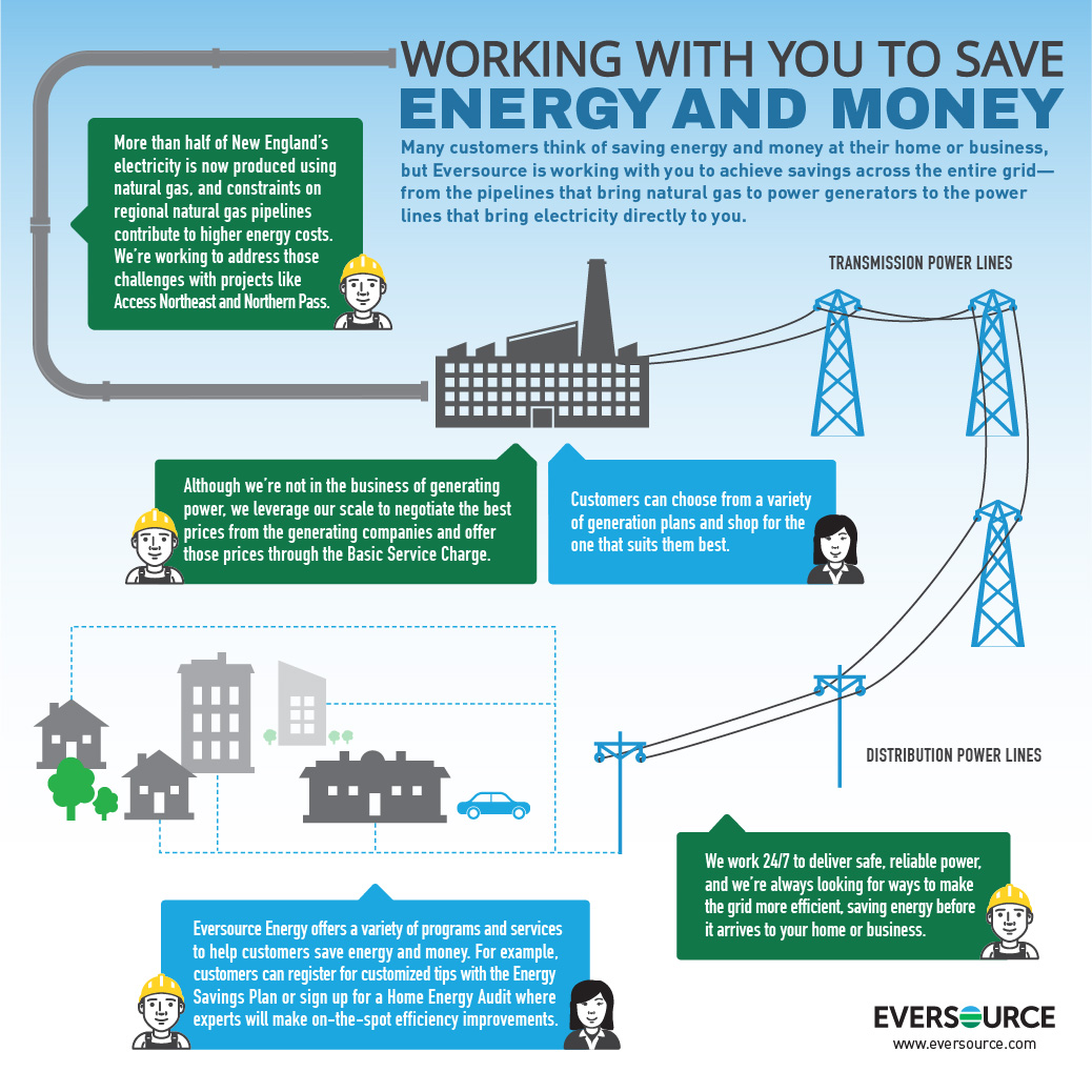 Eversource Massachusetts Electric Rates