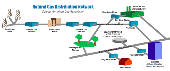 Eversource Gas Pipeline Safety