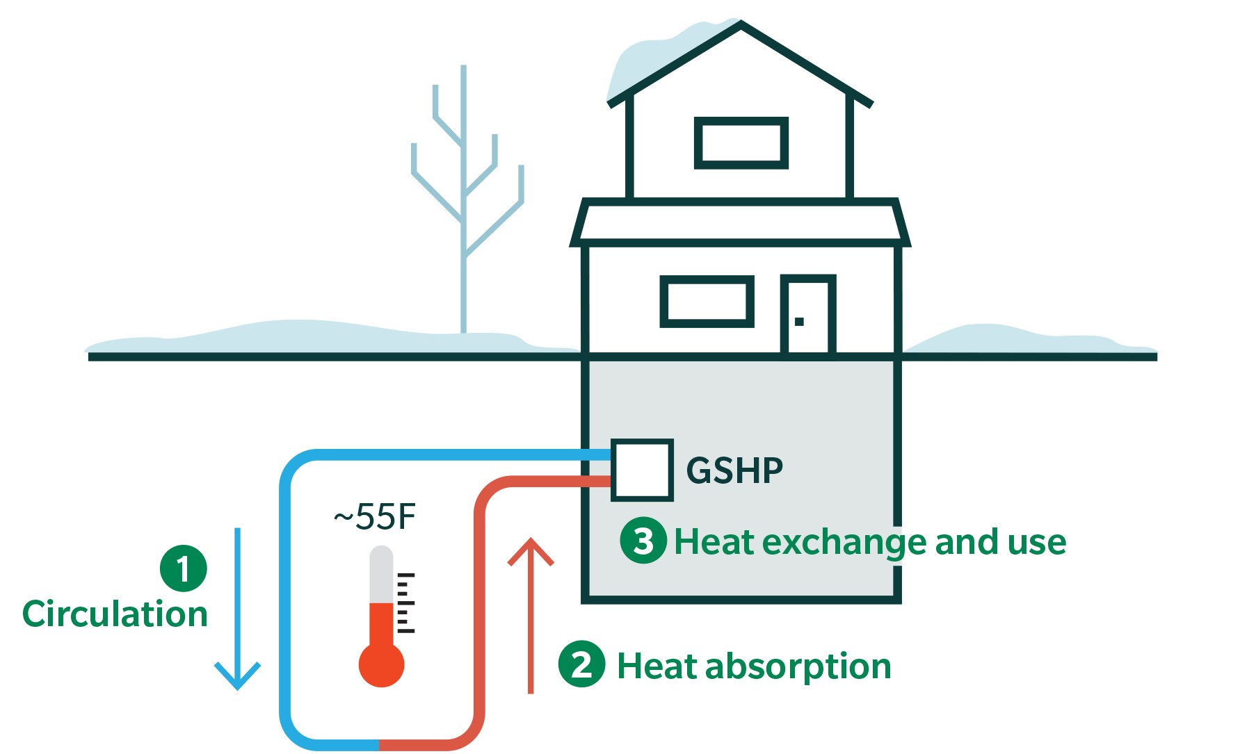 Ground Source Heat Pump_Heating mode winter_white bkgr