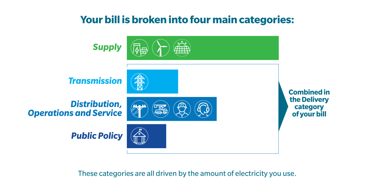MA Residential Energy Provider Eastern MA Eversource Eversource