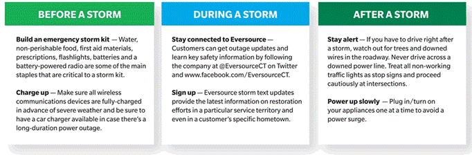 Before, During, After Storm Tips Graphic