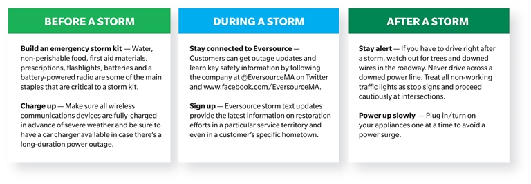 Storm preparedness tips.