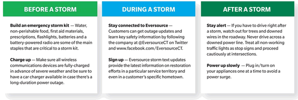 Information for preparation before, during, and after a storm