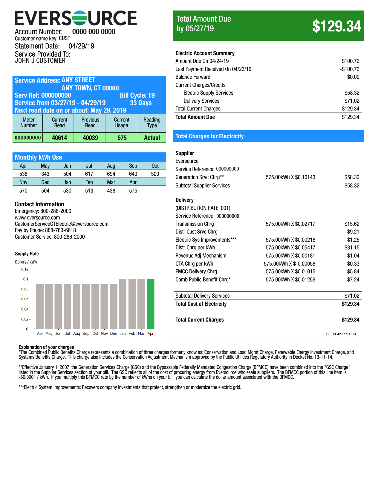 Sample second page of an Eversource electric bill