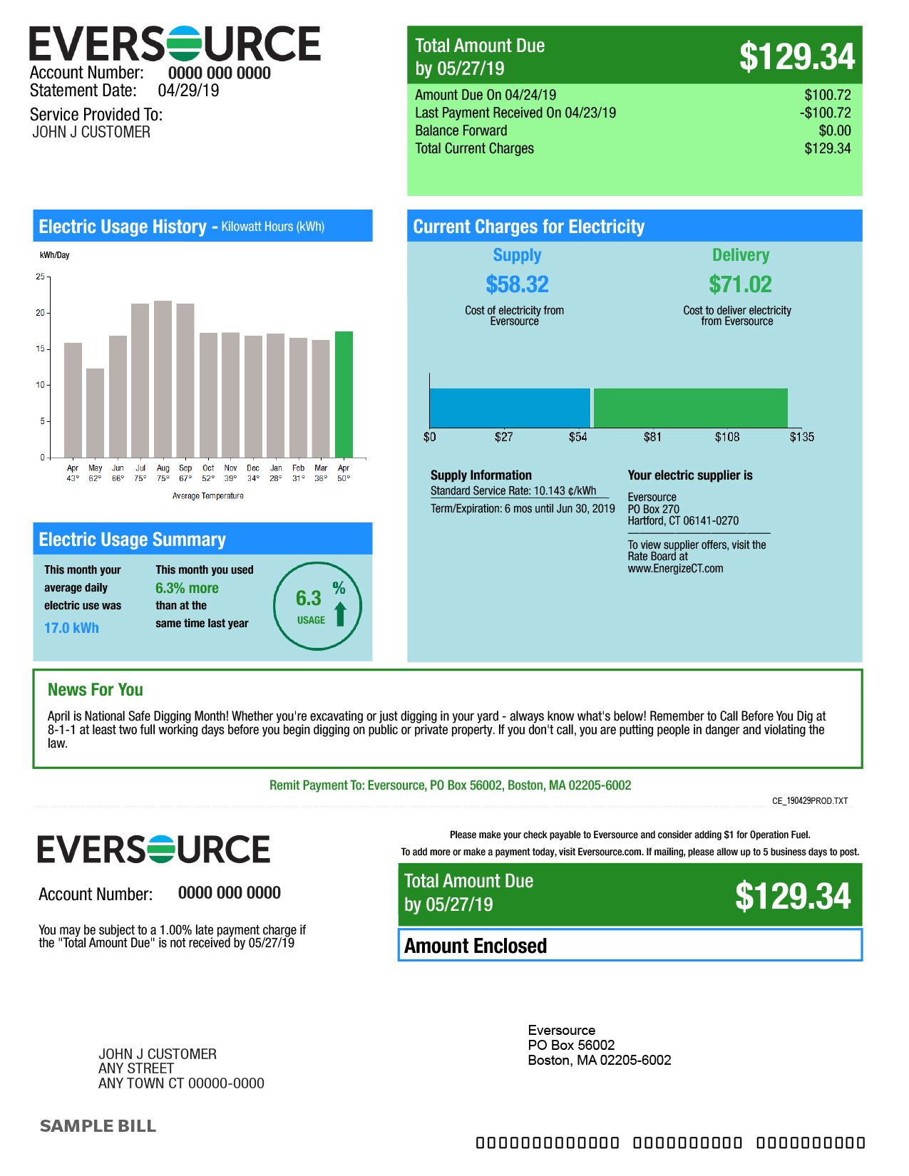 Sample first page of an Eversource electric bill
