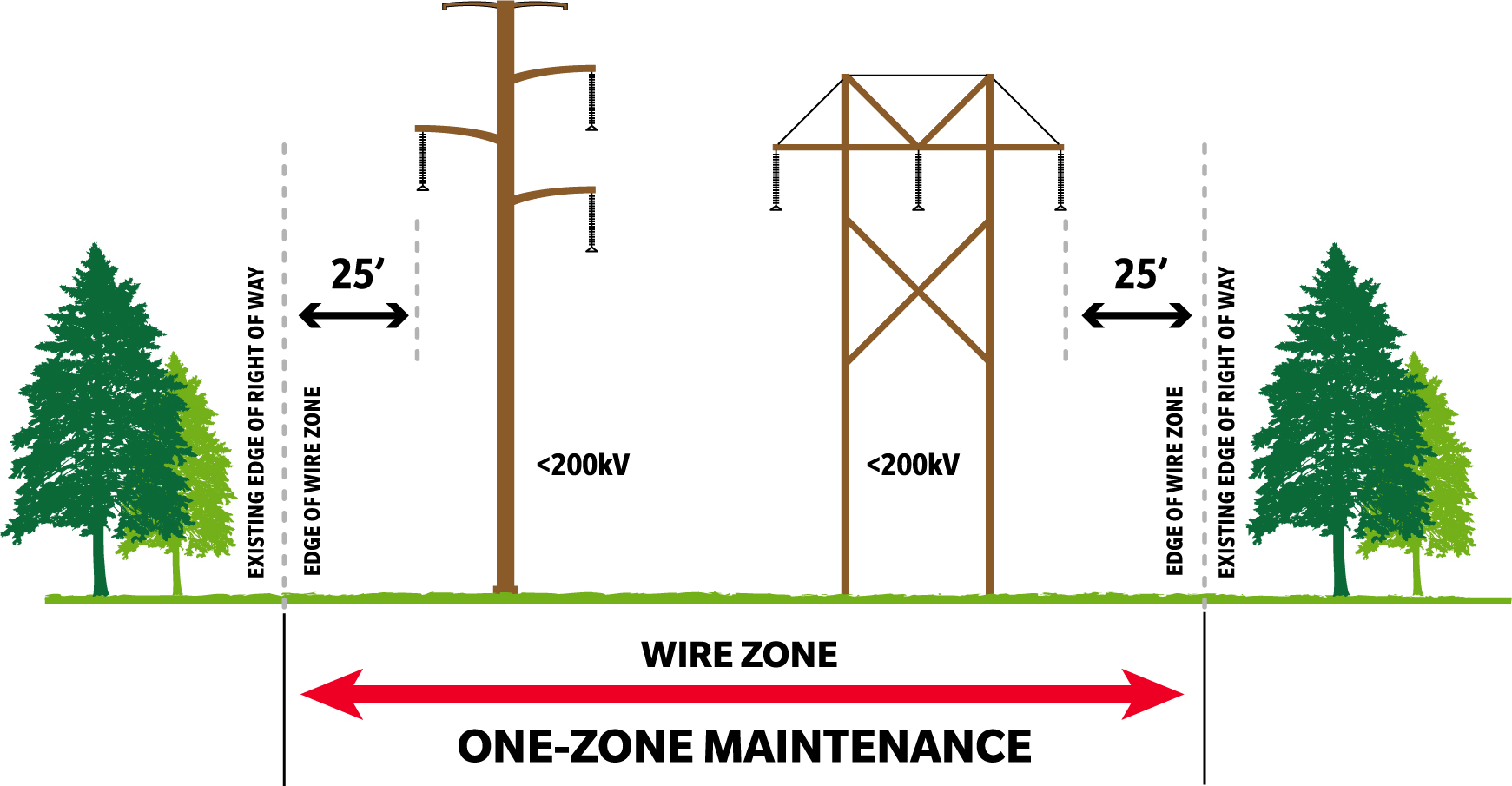 one_wire_one_zone_transmission_latest one_wire_one_zone_transmission_latest