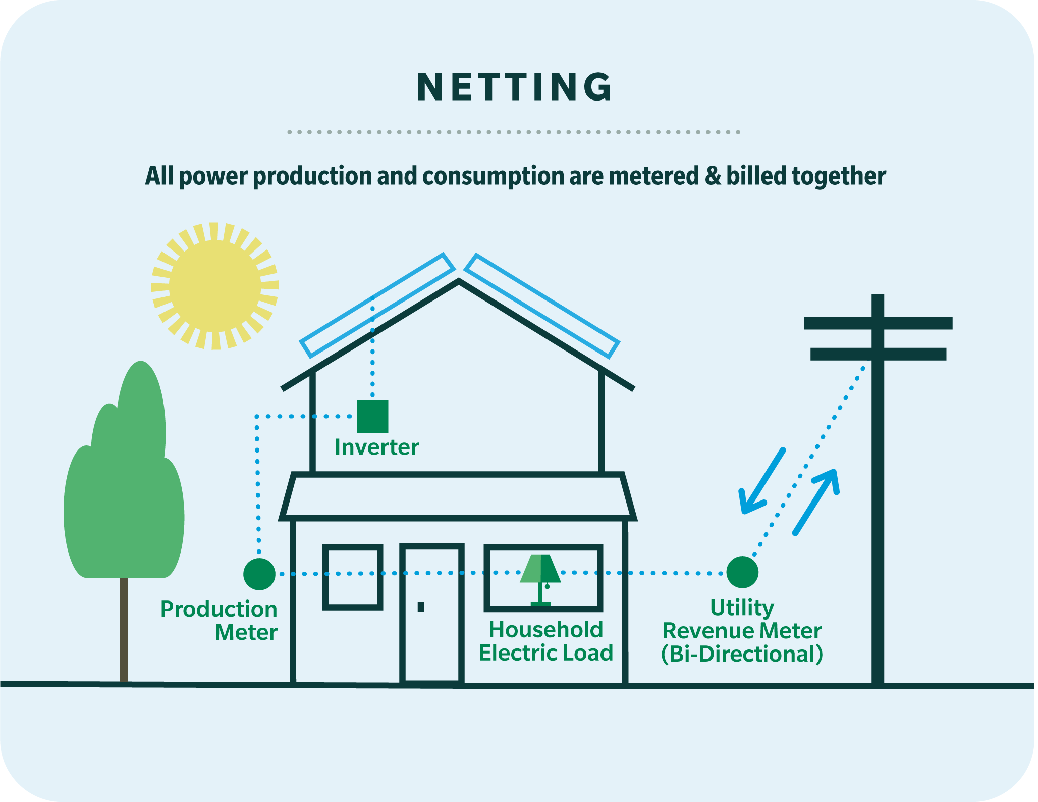 residential-solar-incentive-netting-light