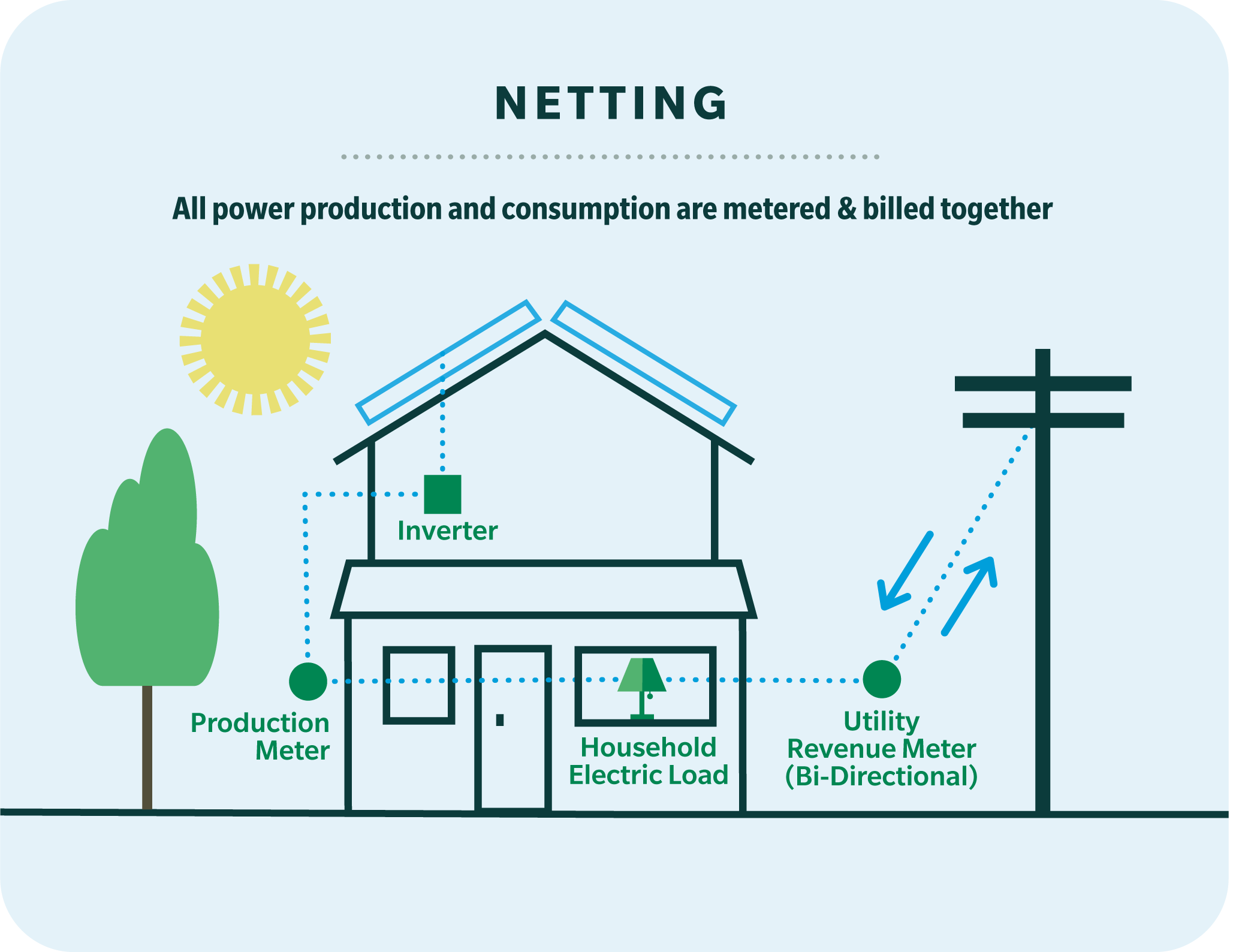 Connecticut Residential Solar Incentives