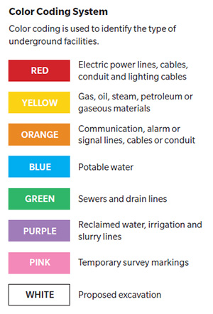 color-coding-system (1)