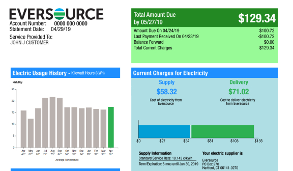 Understanding Your Electric Bill Eversource