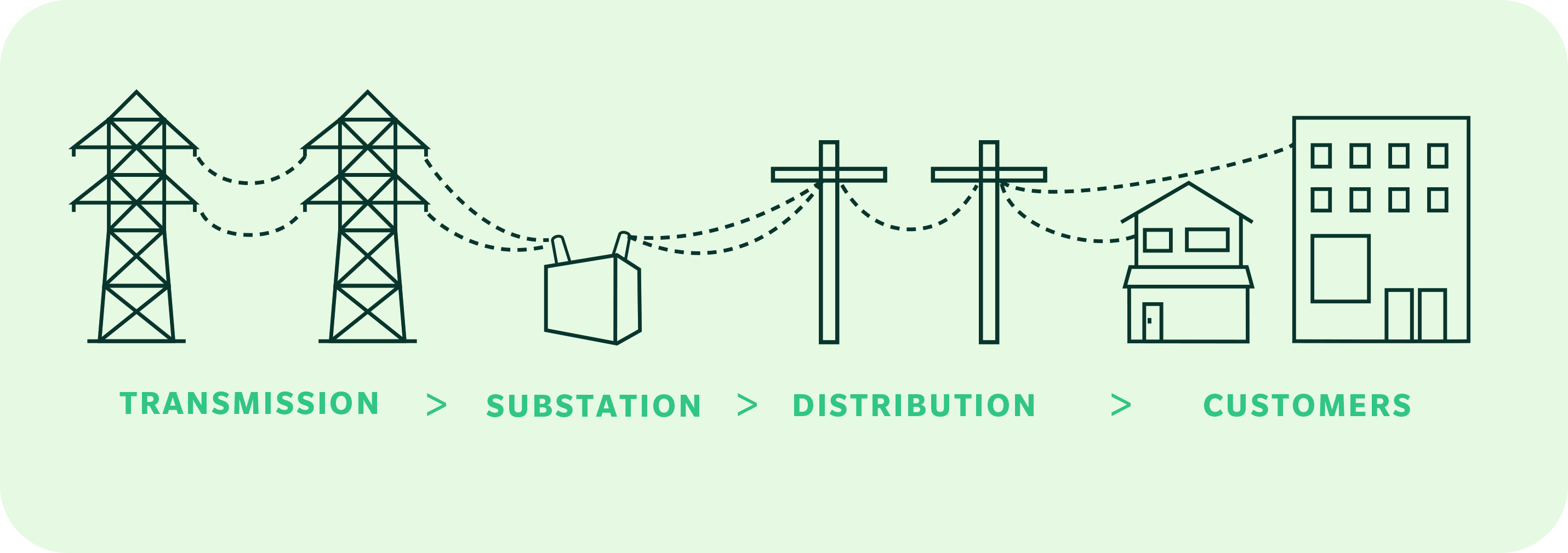 Electricity Distribution one liner_lt green