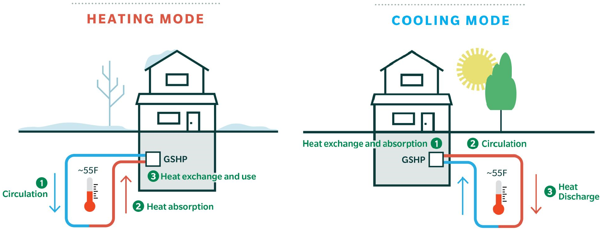 Geothermal