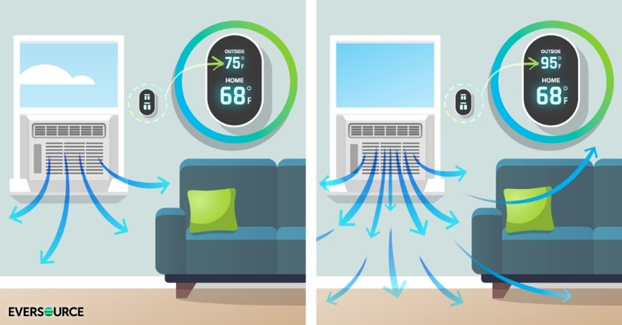 Summer AC Usage