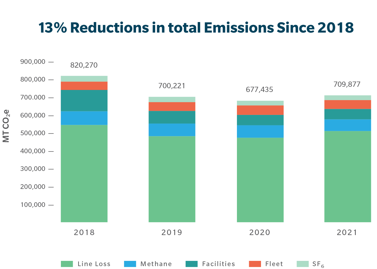 reduction-chart-2021