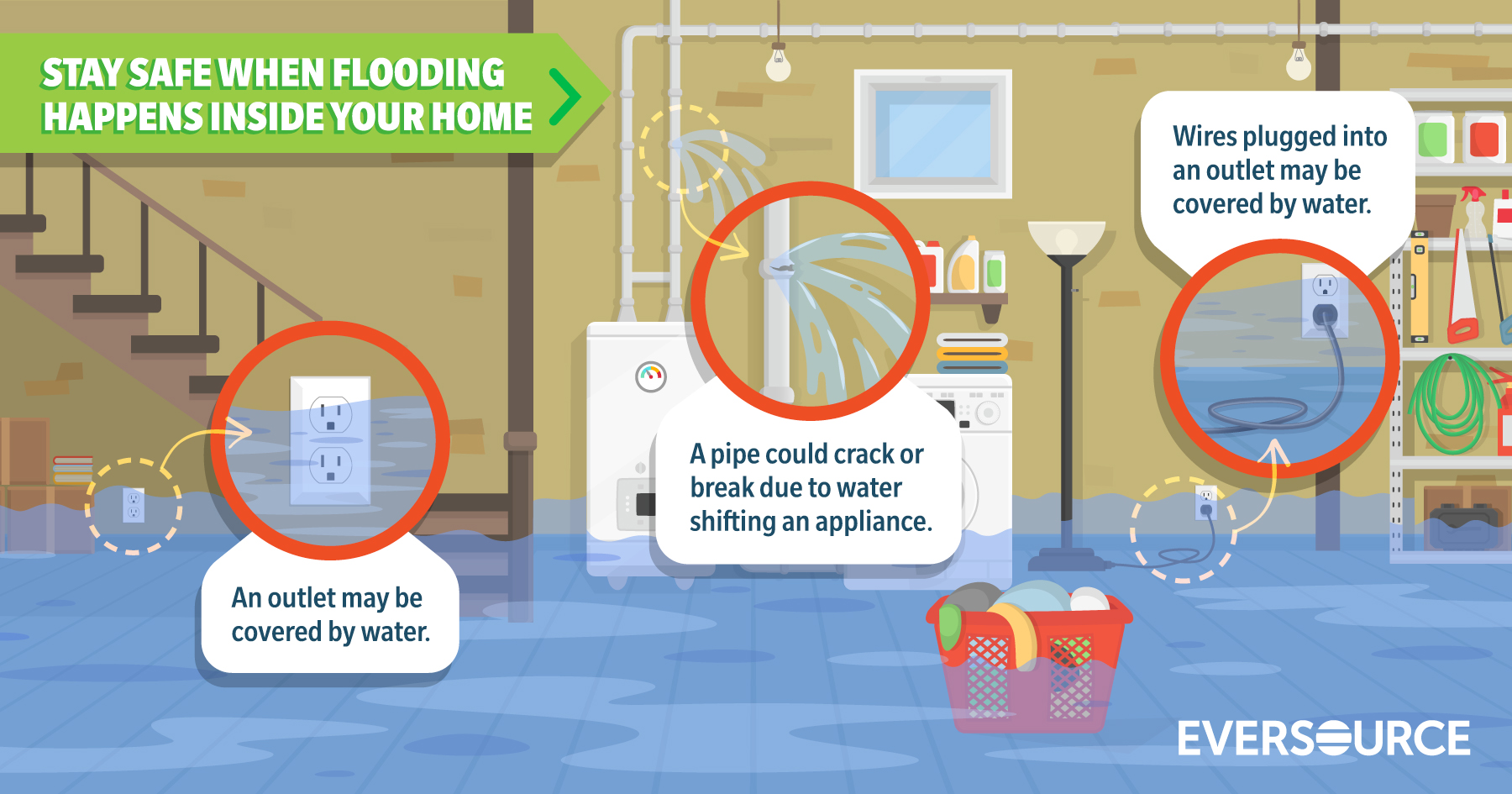 Stay safe when flooding happens in your home image.