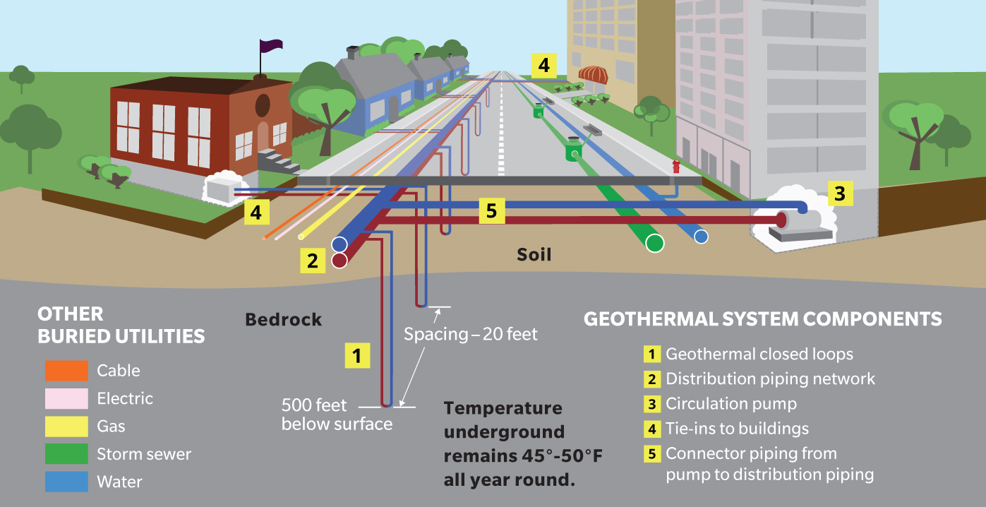 networked_geothermal