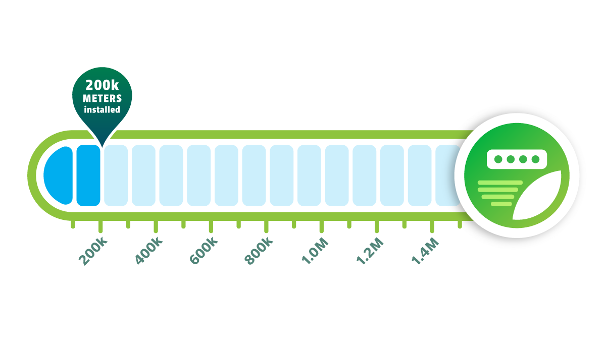 Smart Meter installtion progress tracking graphic