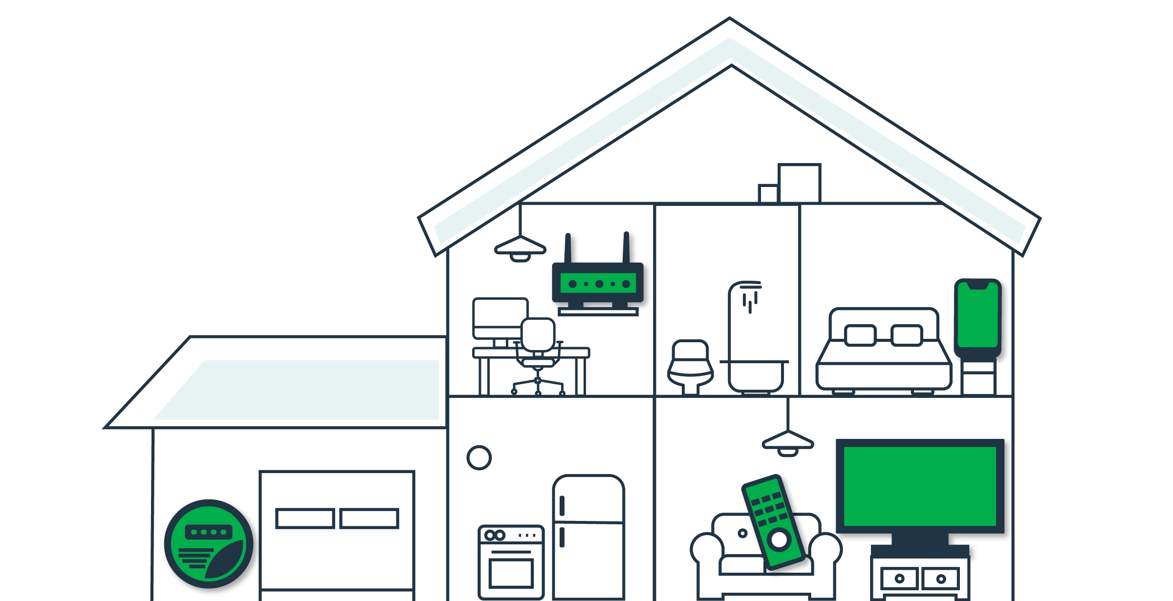 This graphic shows a smart meter, a wifi router, a remote, a phone and a tv all as items that emit RF.